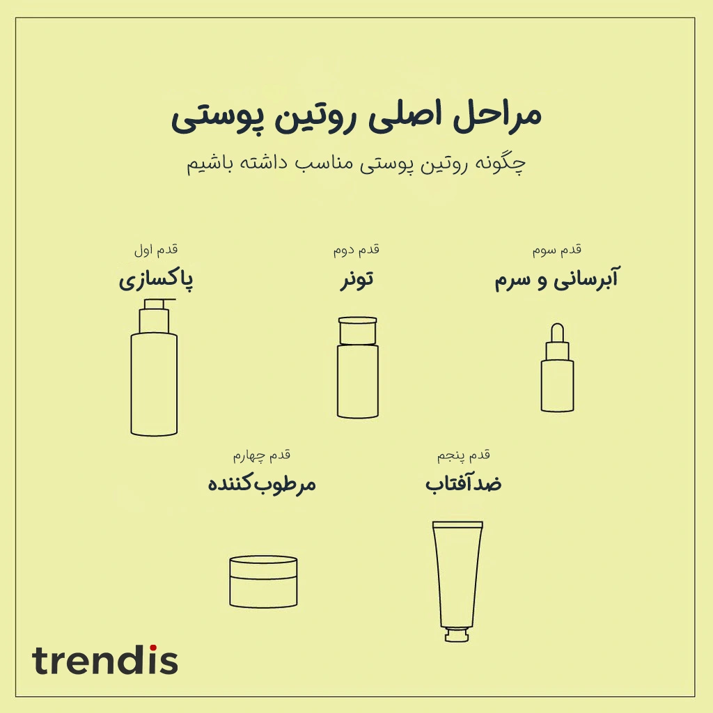 روتین پوستی ترندیز